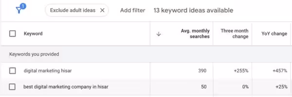 Google keyword planner report - Digital marketing Hisar